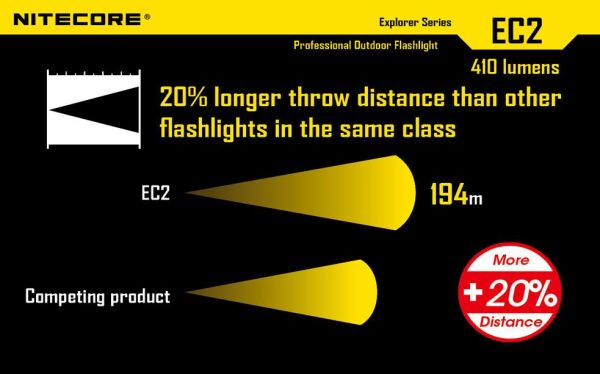 Nitecore EC2 320 Lümen El Feneri