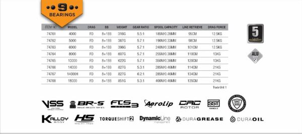 Savage Gear SGS8 5000 FD 8+1 BB Olta Makinesi