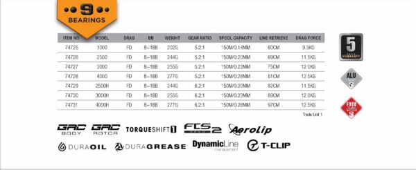 Savage Gear SG4 3000 FD 8+1 BB Olta Makinesi