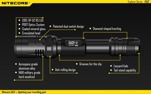 Nitecore EA21 360 Lümen El Feneri
