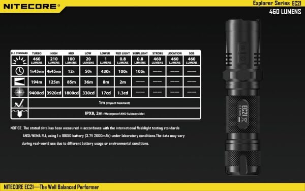 Nitecore EC21 460 Lümen El Feneri