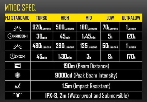 Nitecore MT10C 920 Lümen El Feneri