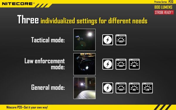 Nitecore P20 800 Lümen El Feneri