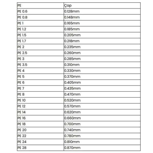 Gosen X16 Casting Answer PE 16 Örgü Spin İpi