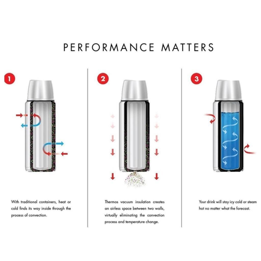 Thermos Stainless Çelik Travel Mug Termos 470 ml SİYAH