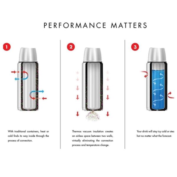 Thermos FBB-750 Staltermos Classic Light & Compact Termos 0,75 Lt Çelik