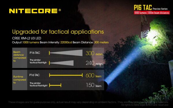 Nitecore P16 TAC 1000 Lümen El Feneri (1x18650)