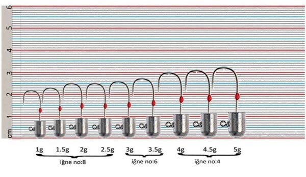 River Hunter Lrf-Spinning Jig Head 2,5 Gr
