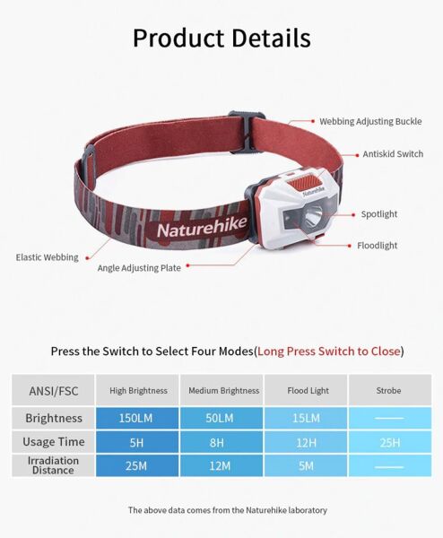 Naturehike TD-02 Lightweight Şarjlı Kafa Lambası 150 Lümen Turuncu/Gri