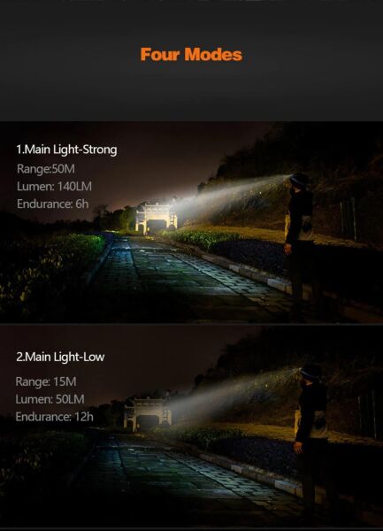 Naturehike USB Şarjlı LED Kafa Lambası ( 1200mAh ) GRİ