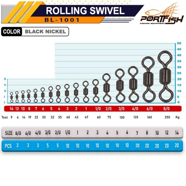 PortFish Rolling Swivel Bilyalı Gross Fırdöndü
