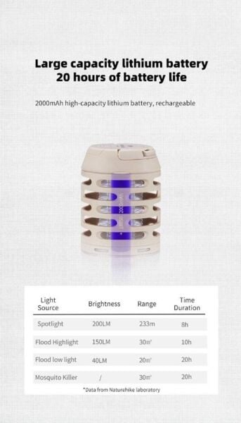 Naturehike Multi-Fonksiyonel Sivrisinek Kovucu & LED Kamp Lambası YEŞİL