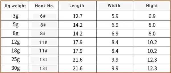 Osaka Kaira Micro Jigging Lure 12 gr Jig Yem