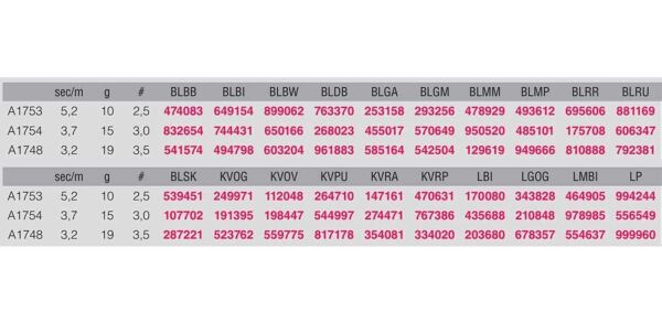 Yozuri Aurie-Q Finace Squid Jig 13 cm 19 gr Kalamar Zokası