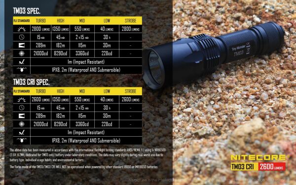 Nitecore TM03 CRI 2600 Lümen El Feneri