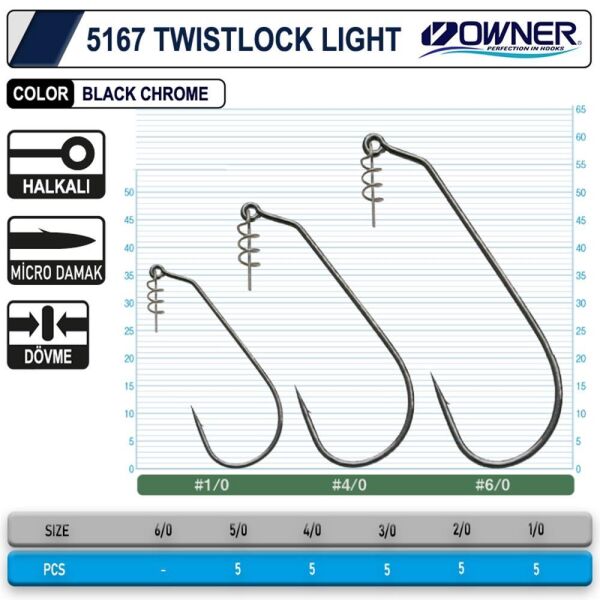 Owner 5167 Twistlock Light Black Chrome İğne NO:2/0