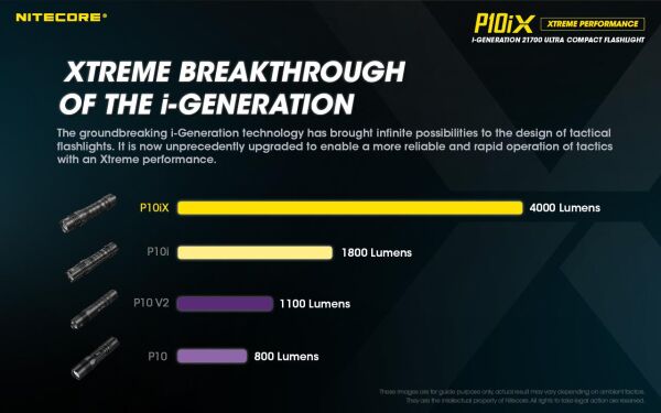 Nitecore P10IX 4000 Lümen El Feneri