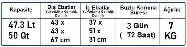 Coleman Poly-Lite Wheeled Mesh 50 QT Tekerlekli Soğutucu Buzluk 47.3 Lt MAVİ/BEYAZ