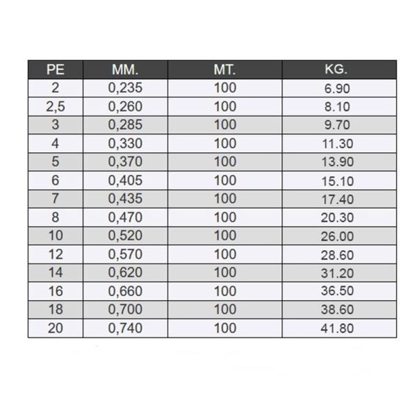 Seaguar FXR Fune %100 Fluoro Carbon Misina 100mt