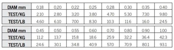 Asso Universal Süper Strong Monofilament Bobin Misina Beyaz 1 KG 0,40 mm