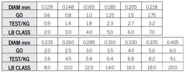 Asso Knight Surf FC COATED Line 300mt UV Fluo Misina