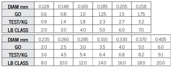 Asso Knight Surf FC COATED Line 300mt UV Fluo Misina 0,37 MM