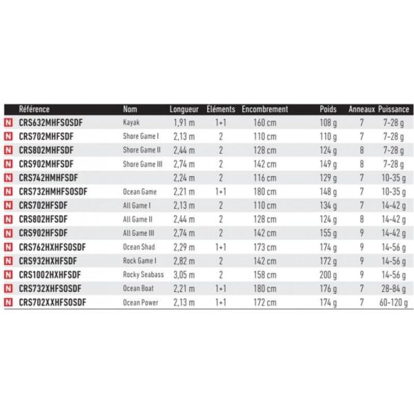Daiwa Crosscast DF 274cm 14-42gr 2 Parça Spin Kamış