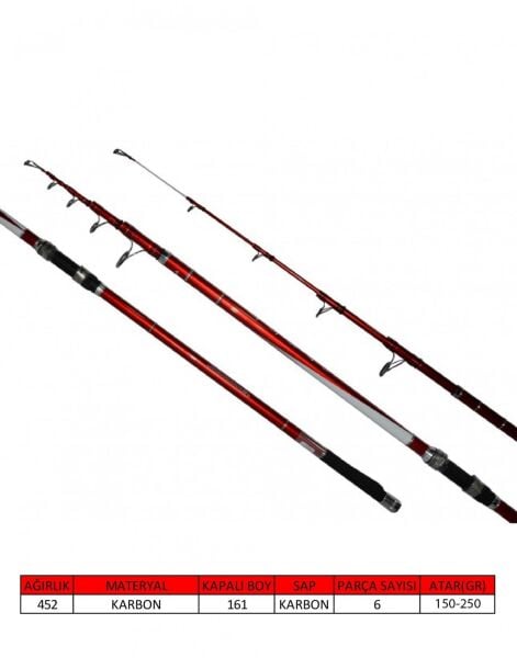 Captain 1515 Hellion Hybrid Telecast 420 cm 150-250 gr TeleSurf Kamış