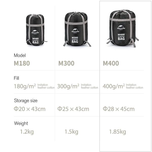 Naturehike M400 Pongee Pamuklu Uyku Tulumu -18°C YEŞİL - Left