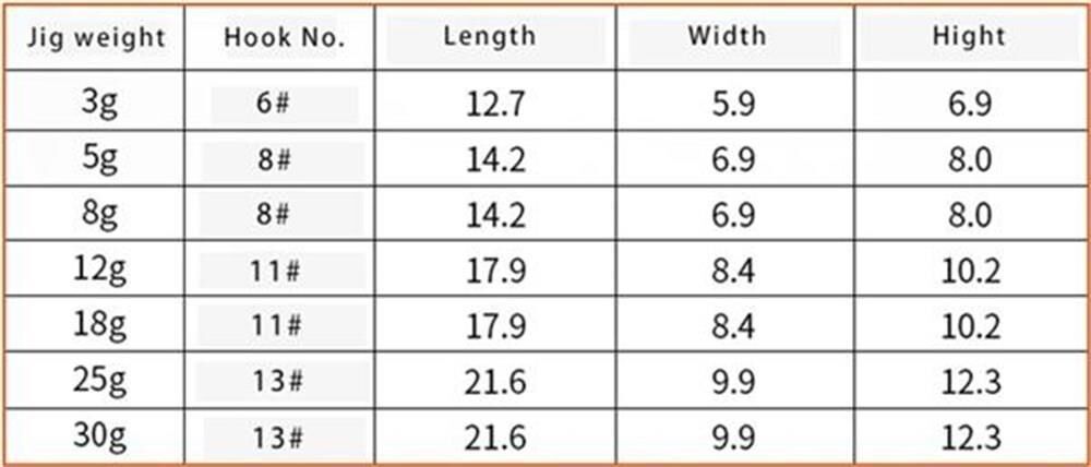 Osaka Kaira Micro Jigging Lure 18 gr Jig Yem T6