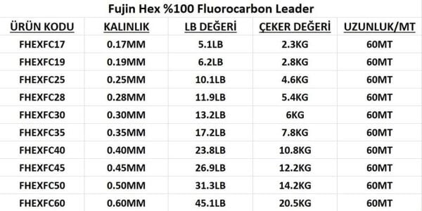 Fujin Hex %100 FC Leader 60mt Shock Leader Misina 0,35 mm