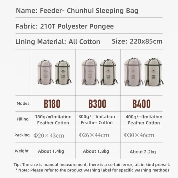 Naturehike Feeder B400 Cotton Uyku Tulumu -18°C Moss Green - Right