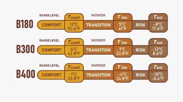 Naturehike Feeder B400 Cotton Uyku Tulumu -18°C Coffee Brown - Right