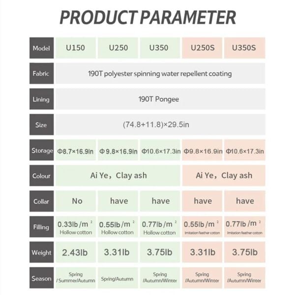 Naturehike U250S Zarf Tarzı Kapüşonlu Uyku Tulumu -14°C HAKİ - Right
