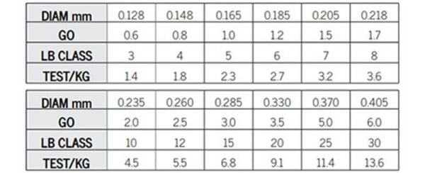 Asso Pink Hunter Surf FC COATED Visible Line Misina 300 mt