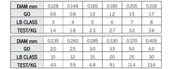 Asso Pink Hunter Surf FC COATED Visible Line Misina 300 mt