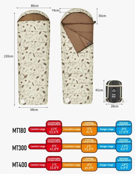 Naturehike Cute Mud Rabbit MT180 Zarf Trazı Pamuklu Uyku Tulumu -8°C Laurel - Left