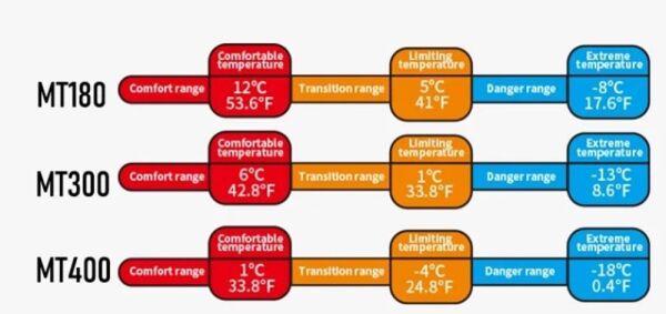 Naturehike Cute Mud Rabbit MT180 Zarf Trazı Pamuklu Uyku Tulumu -8°C Laurel - Left